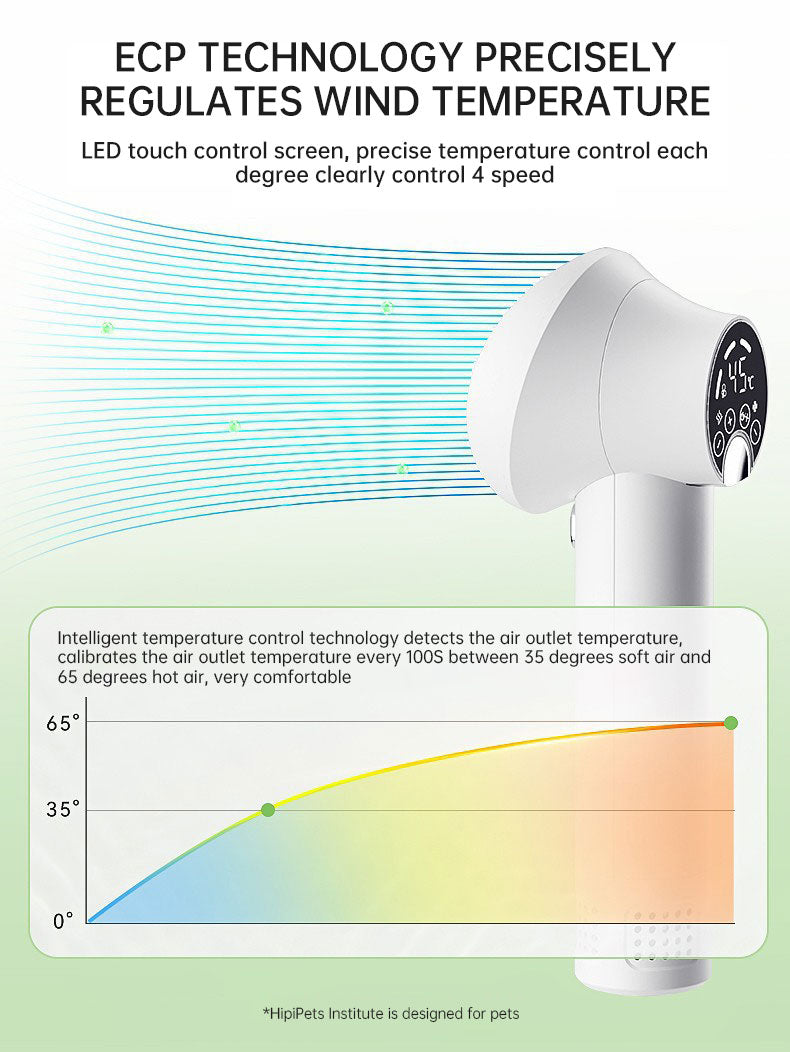 Smart Pet Hair Dryer &amp; Brush